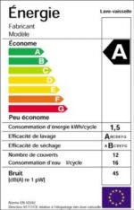 Niveau de consommation électricité